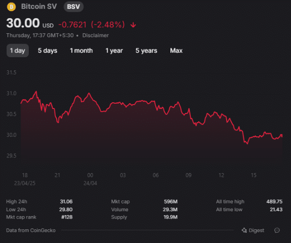 Bitcoin SV Bitcoin SV