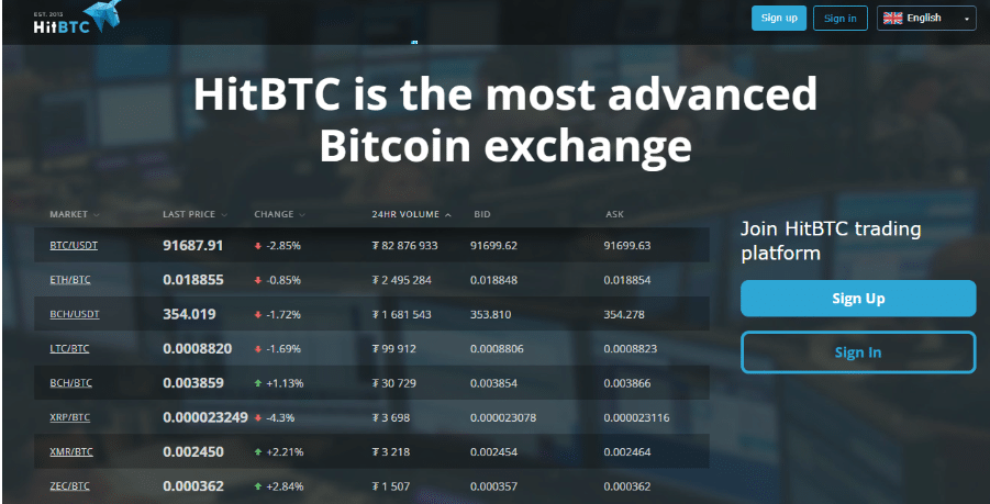 HitBTC - Best for Advanced Traders HitBTC - Best for Advanced Traders