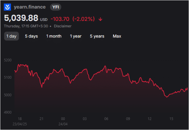 yearn.finance yearn.finance