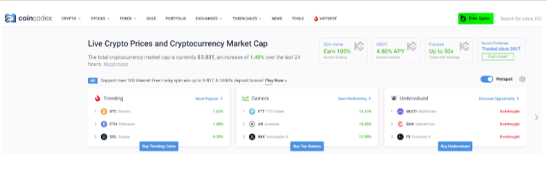 CoinCodex CoinCodex