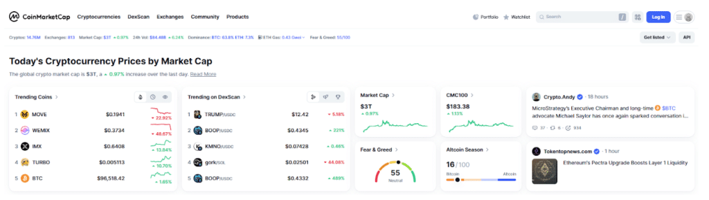 CoinMarketCap CoinMarketCap