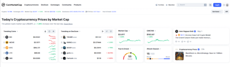CoinMarketCap CoinMarketCap