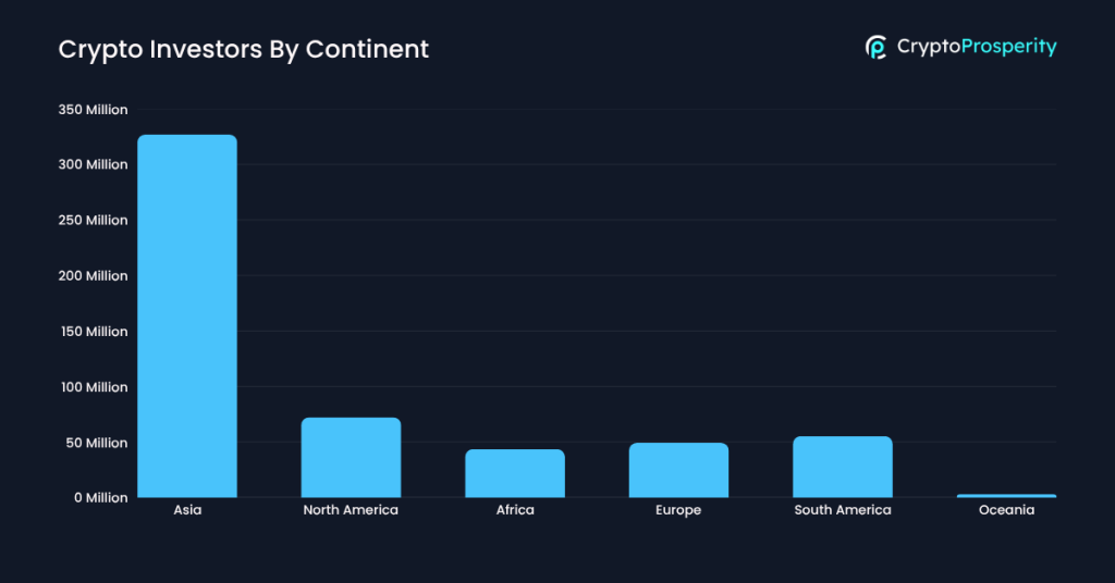 crypto investors by continent crypto investors by continent