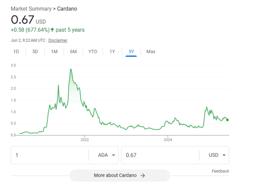 Cardano (ADA) Altcoin Breakdown Cardano (ADA) Altcoin Breakdown