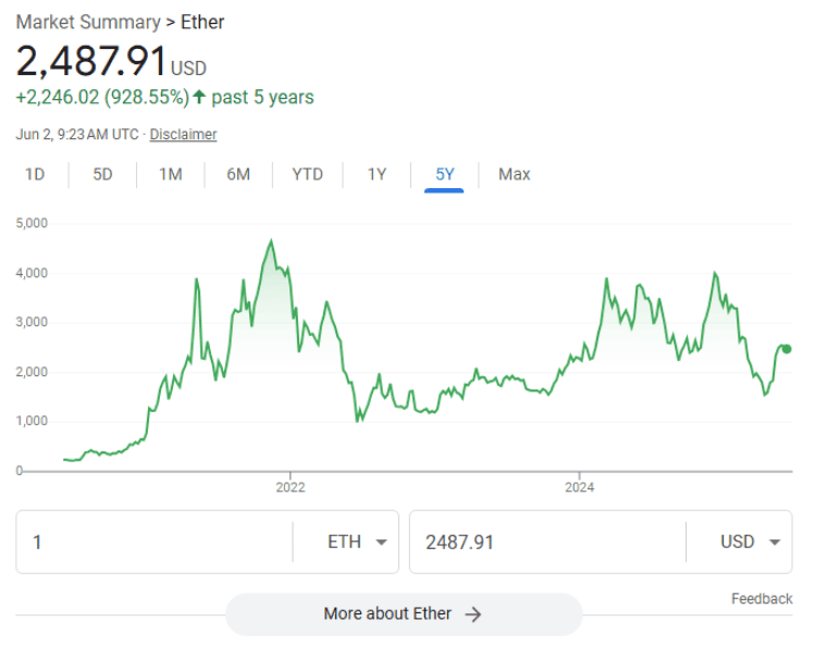Ethereum (ETH) mrket summery Ethereum (ETH) mrket summery