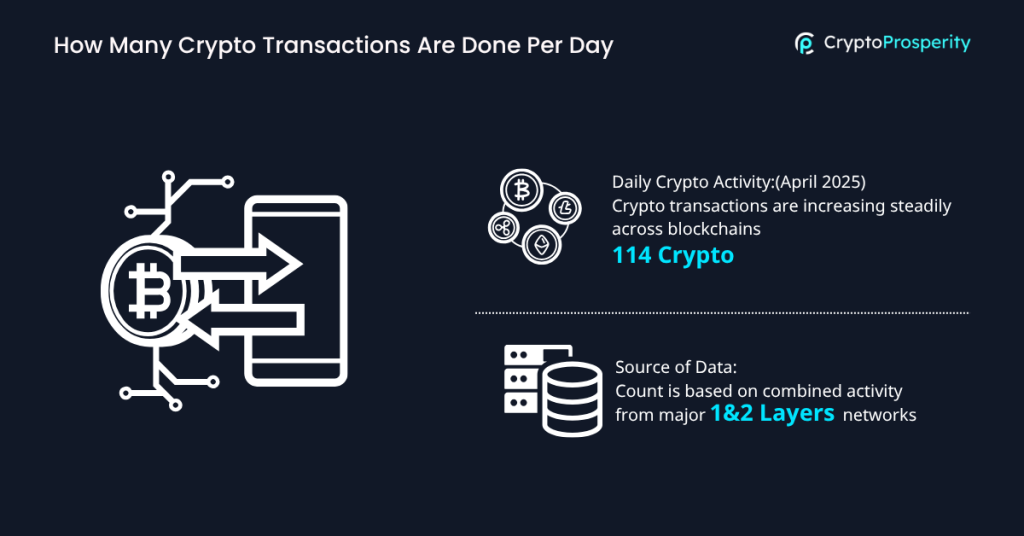 Crypto Transactions Are Done Per Day