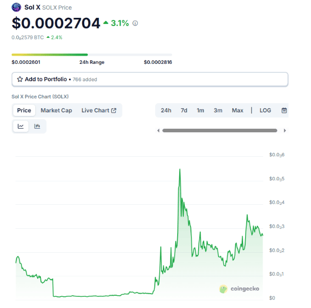 Solaxy (SOLX) overview Solaxy (SOLX) overview